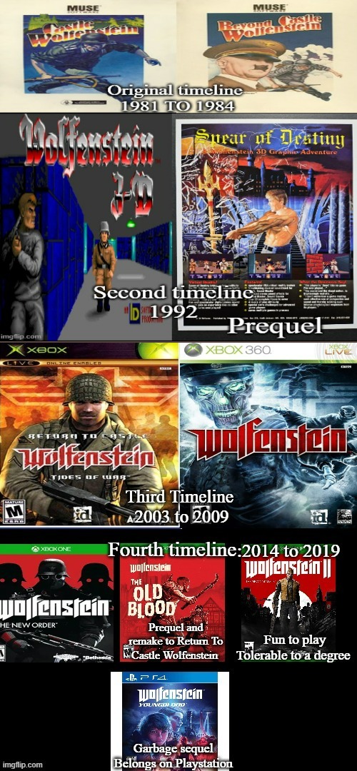 Wolfenstein Timelines | image tagged in wolfenstein,bj blaskowicz,timelines | made w/ Imgflip meme maker