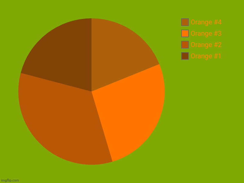 Orange shades | Orange #1, Orange #2, Orange #3, Orange #4 | image tagged in charts,pie charts,colors,color shade,orange | made w/ Imgflip chart maker