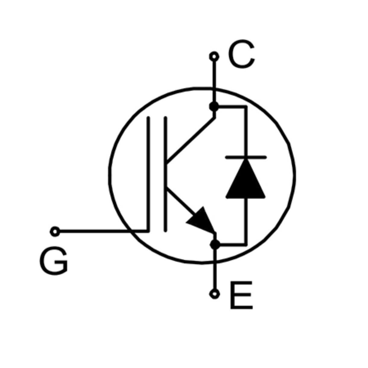 High Quality igbt Blank Meme Template