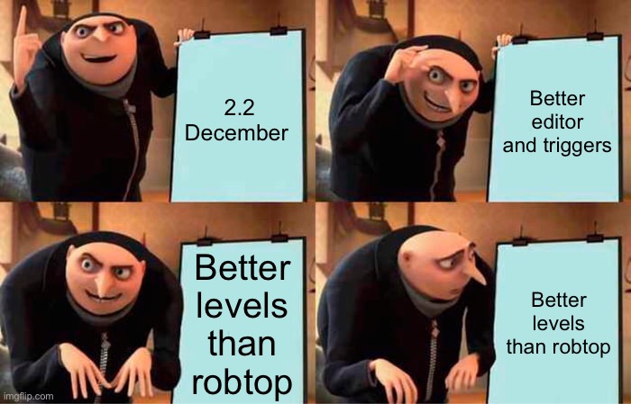 Gru's Plan | 2.2 December; Better editor and triggers; Better levels than robtop; Better levels than RobTop | image tagged in memes,gru's plan | made w/ Imgflip meme maker