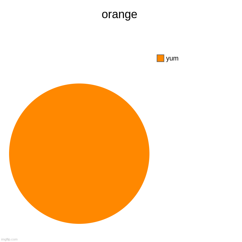 orange | orange | yum | image tagged in charts,pie charts,orange | made w/ Imgflip chart maker
