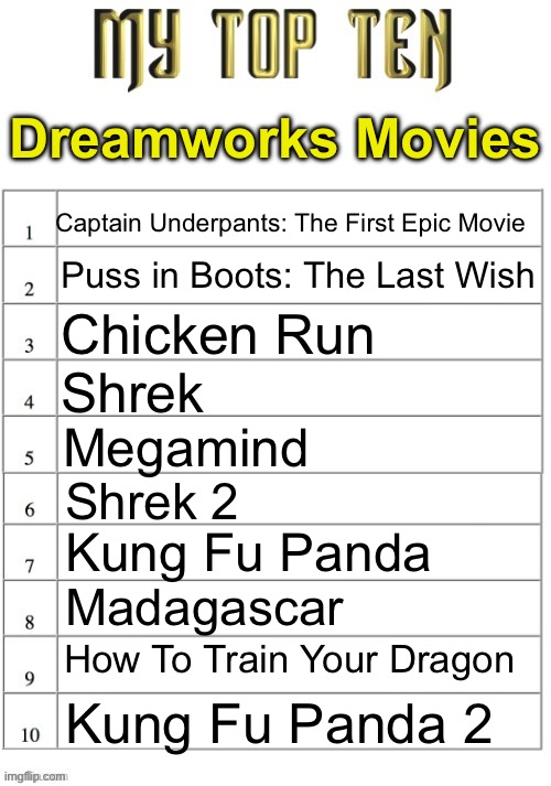 Top ten list better | Dreamworks Movies; Captain Underpants: The First Epic Movie; Puss in Boots: The Last Wish; Chicken Run; Shrek; Megamind; Shrek 2; Kung Fu Panda; Madagascar; How To Train Your Dragon; Kung Fu Panda 2 | image tagged in top ten list better | made w/ Imgflip meme maker