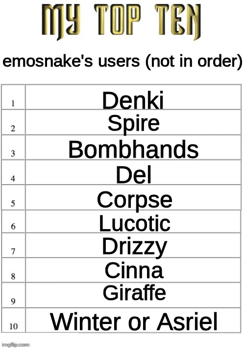 Top ten list better | emosnake's users (not in order); Denki; Spire; Bombhands; Del; Corpse; Lucotic; Drizzy; Cinna; Giraffe; Winter or Asriel | image tagged in top ten list better | made w/ Imgflip meme maker