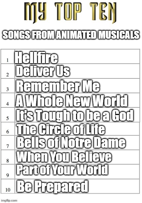 Honorable mentions: Colors of the Wind, Poco Loco, Here I Am, El Dorado, Almost There, Now I See the Light | SONGS FROM ANIMATED MUSICALS; Hellfire; Deliver Us; Remember Me; A Whole New World; It's Tough to be a God; The Circle of Life; Bells of Notre Dame; When You Believe; Part of Your World; Be Prepared | image tagged in top ten list better | made w/ Imgflip meme maker