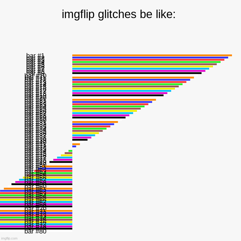 imgflip glitches be like: | | image tagged in charts,bar charts,memes,funny | made w/ Imgflip chart maker
