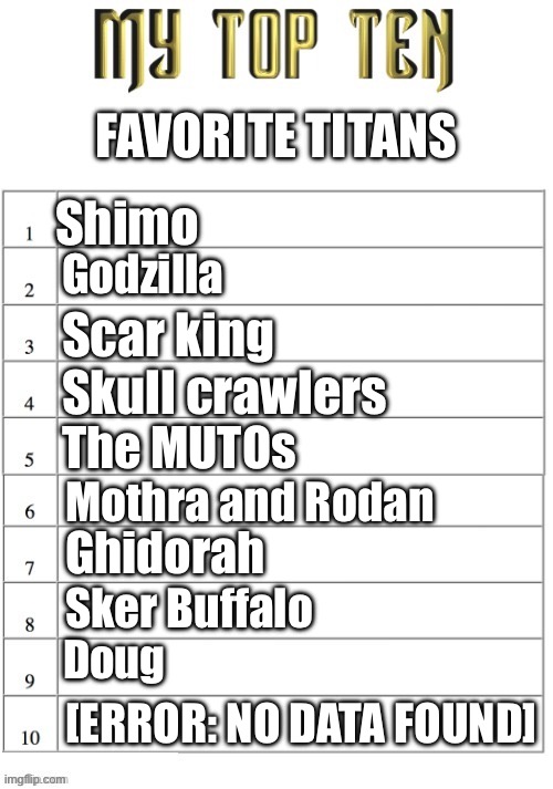 Hehe Titan go rawr | FAVORITE TITANS; Shimo; Godzilla; Scar king; Skull crawlers; The MUTOs; Mothra and Rodan; Ghidorah; Sker Buffalo; Doug; [ERROR: NO DATA FOUND] | image tagged in top ten list better | made w/ Imgflip meme maker