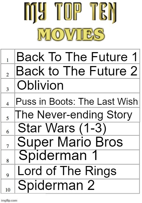 The never ending stooorryyyy.....aaaaaaaaaaaaaaaaaaaaaaaaaaaahhhh | MOVIES; Back To The Future 1; Back to The Future 2; Oblivion; Puss in Boots: The Last Wish; The Never-ending Story; Star Wars (1-3); Super Mario Bros; Spiderman 1; Lord of The Rings; Spiderman 2 | image tagged in top ten list better | made w/ Imgflip meme maker