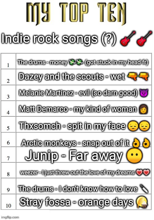 Idk | Indie rock songs (?) 🎸🎸; The drums - money 💸💸 (got stuck in my head fr); Dazey and the scouts - wet 🔫🔫; Melanie Martinez - evil (so darn good) 👿; Matt Demarco - my kind of woman 👩; Thxsomch - spit in my face 😔😔; Arctic monkeys - snap out of it 👌👌; Junip - Far away 😶; weezer - I just threw out the love of my dreams 💗💗; The drums - I don't know how to love 🔪; Stray fossa - orange days 🎑 | image tagged in top ten list better | made w/ Imgflip meme maker