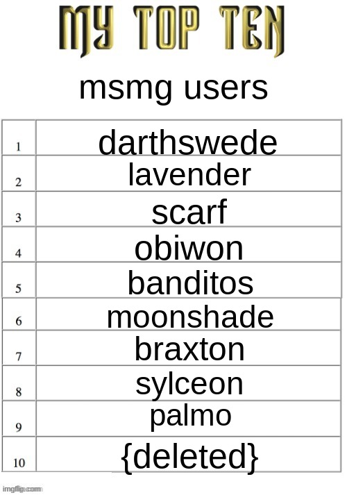 Top ten list better | msmg users; darthswede; lavender; scarf; obiwon; banditos; moonshade; braxton; sylceon; palmo; {deleted} | image tagged in top ten list better | made w/ Imgflip meme maker