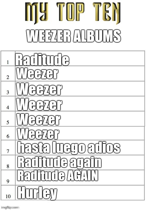 Top ten list better | WEEZER ALBUMS; Raditude; Weezer; Weezer; Weezer; Weezer; Weezer; hasta luego adios; Raditude again; Raditude AGAIN; Hurley | image tagged in top ten list better | made w/ Imgflip meme maker