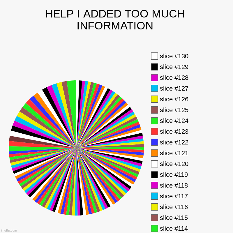 way too many slices | HELP I ADDED TOO MUCH INFORMATION | | image tagged in charts,pie charts,optical illusion,illusions,illusion | made w/ Imgflip chart maker