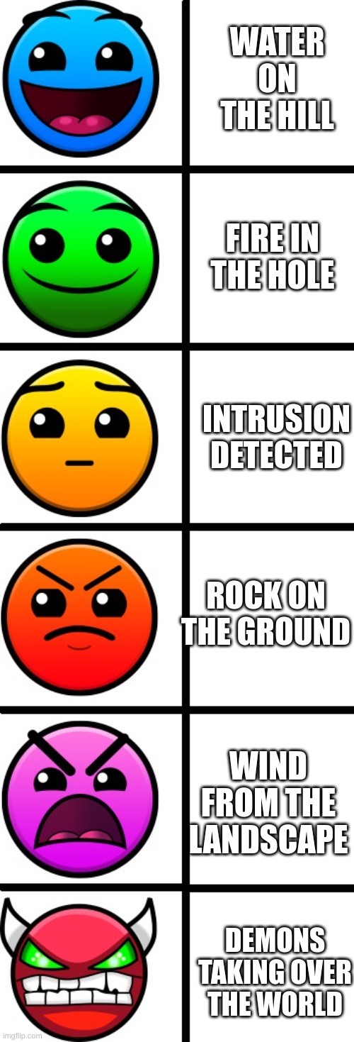 geometry dash difficulty faces | WATER ON THE HILL; FIRE IN THE HOLE; INTRUSION DETECTED; ROCK ON THE GROUND; WIND FROM THE LANDSCAPE; DEMONS TAKING OVER THE WORLD | image tagged in geometry dash difficulty faces | made w/ Imgflip meme maker