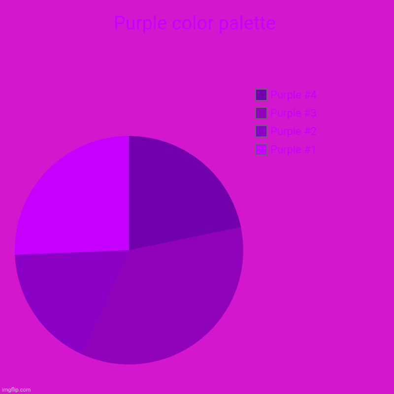 Purple color palette | Purple color palette | Purple #1, Purple #2, Purple #3, Purple #4 | image tagged in charts,pie charts,color palette,colors | made w/ Imgflip chart maker