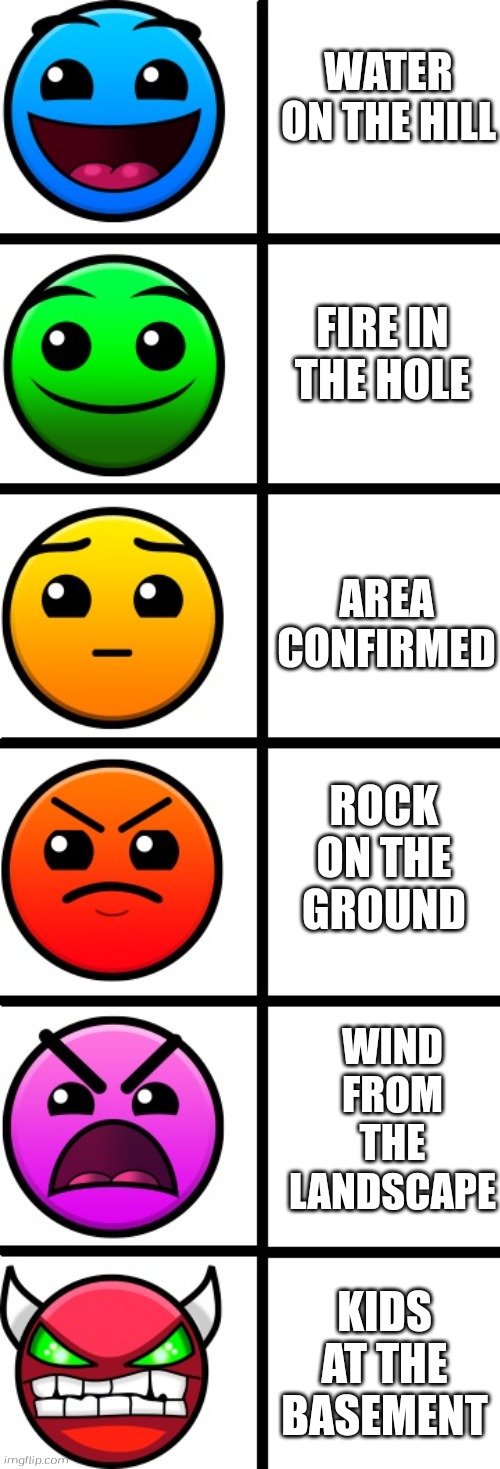 Lobotomy | WATER ON THE HILL; FIRE IN THE HOLE; AREA CONFIRMED; ROCK ON THE GROUND; WIND FROM THE LANDSCAPE; KIDS AT THE BASEMENT | image tagged in geometry dash difficulty faces,lobotomy,fire in the hole,geometry dash | made w/ Imgflip meme maker