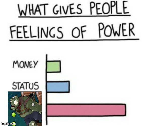 This might be the most satisfying thing to do in any video game ever | image tagged in what gives people feelings of power,plants vs zombies,pvz | made w/ Imgflip meme maker