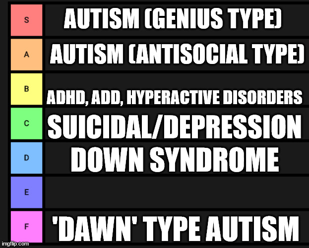Mental illnesses | AUTISM (GENIUS TYPE); AUTISM (ANTISOCIAL TYPE); ADHD, ADD, HYPERACTIVE DISORDERS; SUICIDAL/DEPRESSION; DOWN SYNDROME; 'DAWN' TYPE AUTISM | image tagged in s-f teir,mental illnesses rated,rate mental illnesses | made w/ Imgflip meme maker