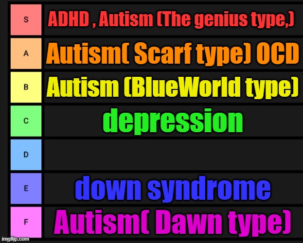 Saw someone doing it so imma do it too | ADHD , Autism (The genius type,); Autism( Scarf type) OCD; Autism (BlueWorld type); depression; down syndrome; Autism( Dawn type) | image tagged in tier list | made w/ Imgflip meme maker