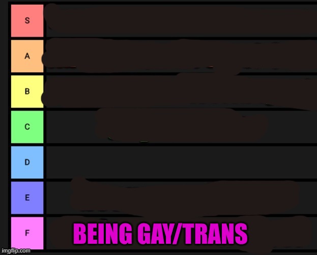 Ranking Mental illnesses | BEING GAY/TRANS | made w/ Imgflip meme maker