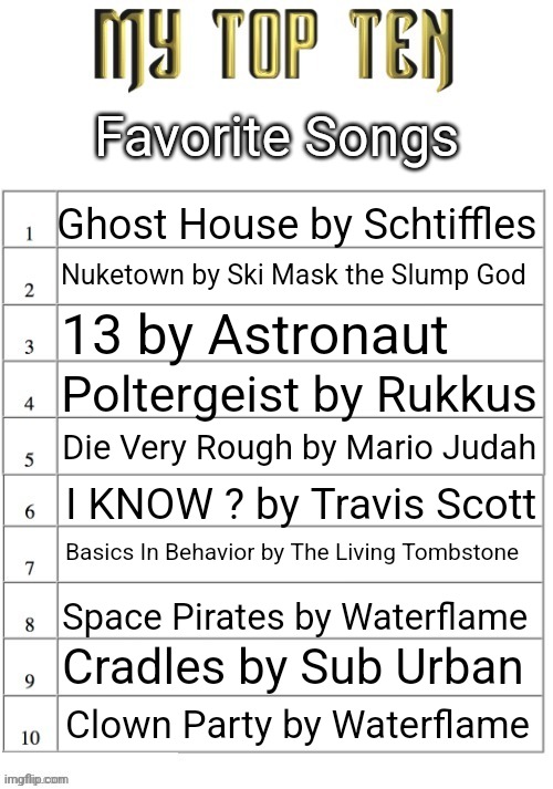 Top ten list better | Favorite Songs; Ghost House by Schtiffles; Nuketown by Ski Mask the Slump God; 13 by Astronaut; Poltergeist by Rukkus; Die Very Rough by Mario Judah; I KNOW ? by Travis Scott; Basics In Behavior by The Living Tombstone; Space Pirates by Waterflame; Cradles by Sub Urban; Clown Party by Waterflame | image tagged in top ten list better | made w/ Imgflip meme maker