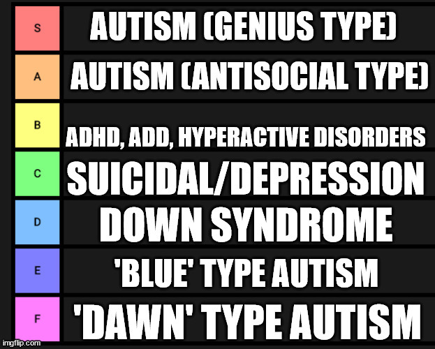 Updated Version | 'BLUE' TYPE AUTISM | image tagged in msmg | made w/ Imgflip meme maker