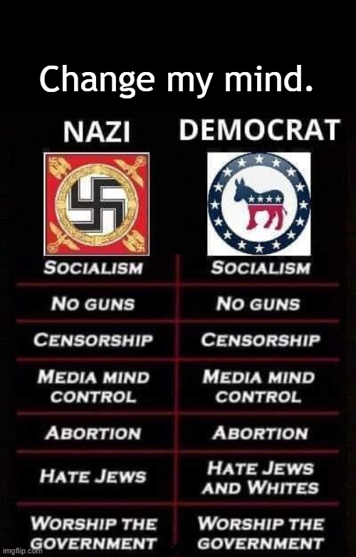 Democrats and Nazis | Change my mind. | image tagged in democrats,nazis | made w/ Imgflip meme maker