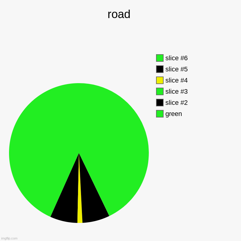 road | green | image tagged in charts,pie charts | made w/ Imgflip chart maker
