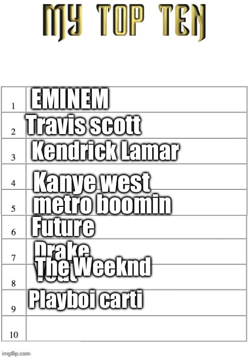 Top ten list better | EMINEM; Travis scott; Kendrick Lamar; Kanye west; metro boomin; Future; Drake; The Weeknd; Yeat; Playboi carti | image tagged in top ten list better | made w/ Imgflip meme maker