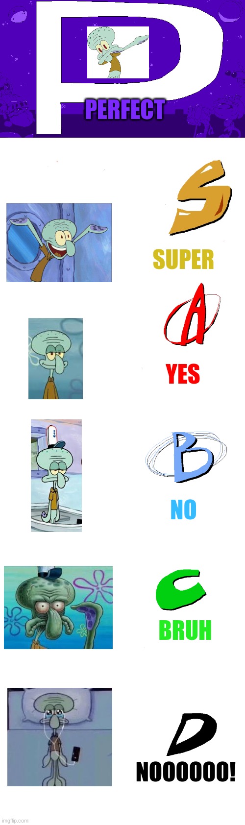 Squidward ranking | PERFECT; SUPER; YES; NO; BRUH; NOOOOOO! | image tagged in pizza tower ranks | made w/ Imgflip meme maker