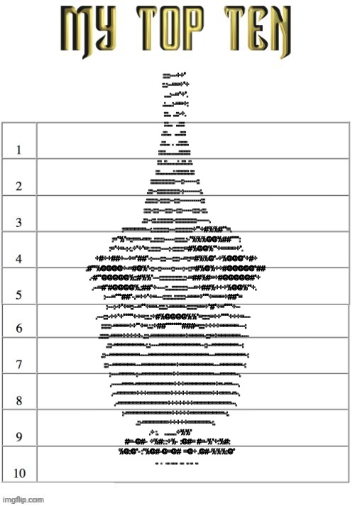 Top ten list better | :::::---++*                                          
                                      ::.:--==+*+                                         
                                      ....:--=*+*.                                        
                                     .:.....:-==+:                                        
                                    :::..  ..::-+.                                        
                                   :::...   ..::::                                        
                                 .:::...   ....::::                                       
                                .:::...  .  ..::::::.                                     
                               :::::..........::::::::                                    
                              :::..::........:..:::..::.                                  
                             :::..........:.:::::::::.:::                                 
                            :::::::::::::::::---::------::                                
                          .:::--::::::::::::::::-:--------:.                              
                         .::::::::-:::::::--::::----------:::                             
                        :::::-::::---:::::--::::-----:::::-:::.                           
                      .:::--:::.:::::::::::-:::::::::::::::------.                        
                    :======--:.:::::::::::---::::::::::::+**+#%%#**=.                     
                  :=*%*=::==-==:..:::::::-----:::::::.:-*%%%@@%##****:                    
                 :=*+=-:-:.+*+*=:.:::::::----:-::::::::=#%@@%**+====+*.                   
                 +#++##+--+=*##*-:----::::---:::::--=::=#%%@*-+%@@@*+#+                   
                .#**%@@@@+-=#@%*-::--::-----::----:--::=#%@%++#@@@@@*##                   
               .-#**@@@@@%::#%%*---::::::::::::::::.::-=##%#=+#@@@@@#*+                   
              .--=#*#@@@@%.:##*+----::...:::::::::::---=+##%+++%@@%**+.                   
              :---=***##*-.=++*+=---::::::..::::::::-===+***+===+##*=                     
              :---:-+*+=::--=**+==-::::.:-====-:::::::==+*#*+=****+--                     
              .---:::-++*+*****++=:::.:+#%@@@@%%*=:::::=++****+++=---                     
               :::::::-====++**+=.:.:+##********###=::::++++=====---:                     
                .::::::-===+++++-.:::-=========+====-:::=+======----                      
                   .:::-========-:.:----===========--::--=======--:                       
                    .::--========----================---========-:                        
                     :::--======---=========+=========---======-:                         
                      :----====-:--========++=========---====--.                          
                       .-----===-==========+++========+=-==---.                           
                         .--=====+++======+++++======++===-=-.                            
                          .-=============+++++++==========--.                             
                            :-============+++++=========-:.                               
                               .::-=======+++++======-:.                                  
                            .+ :.     .........+%%*                                       
                            #=-@#-  +%#: :+%-  :@#= #=-%*+:%#:                            
                            %@:@*- :*%@#-@=@#  =@+ .@#-%%%:@*                             
                            ..  .   ... .....  ...  .. ..  .. | image tagged in top ten list better | made w/ Imgflip meme maker