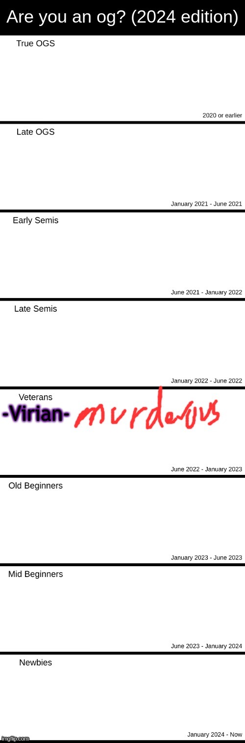 -Virian- | made w/ Imgflip meme maker