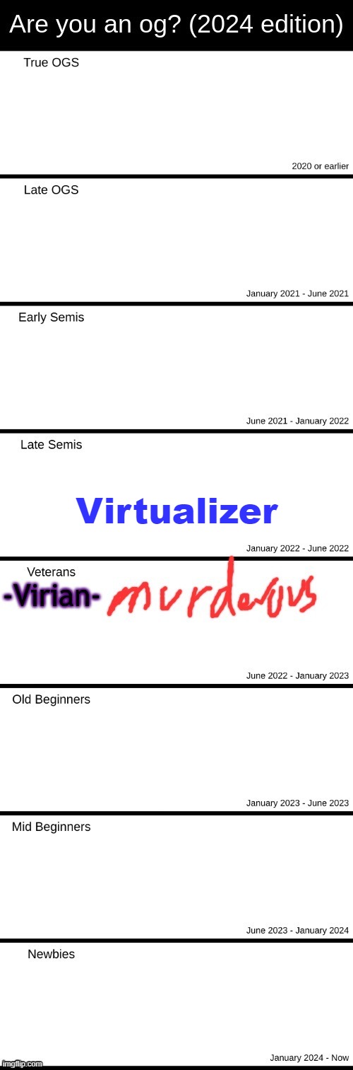 Virtualizer | made w/ Imgflip meme maker