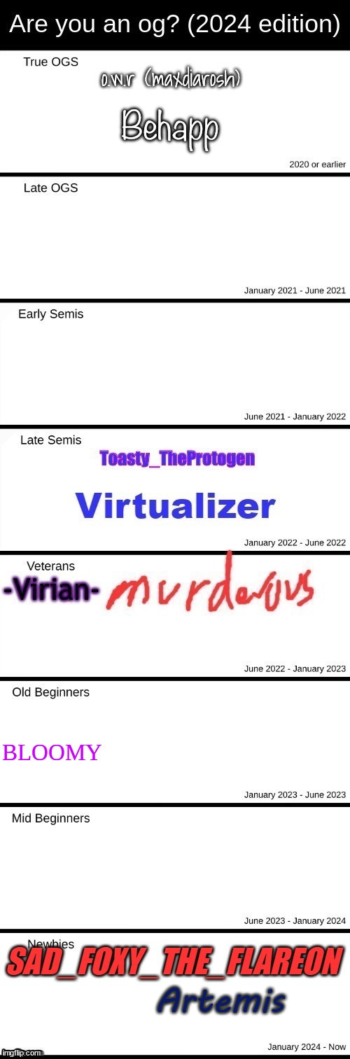 Artemis | image tagged in msmg | made w/ Imgflip meme maker