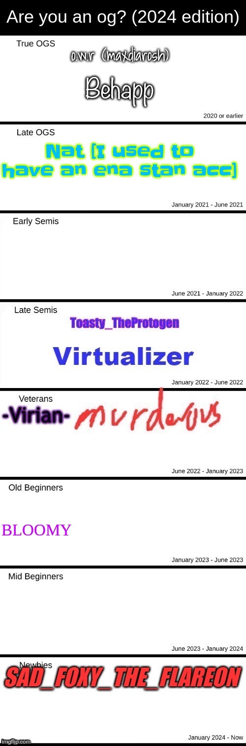 Nat [I used to have an ena stan acc] | made w/ Imgflip meme maker