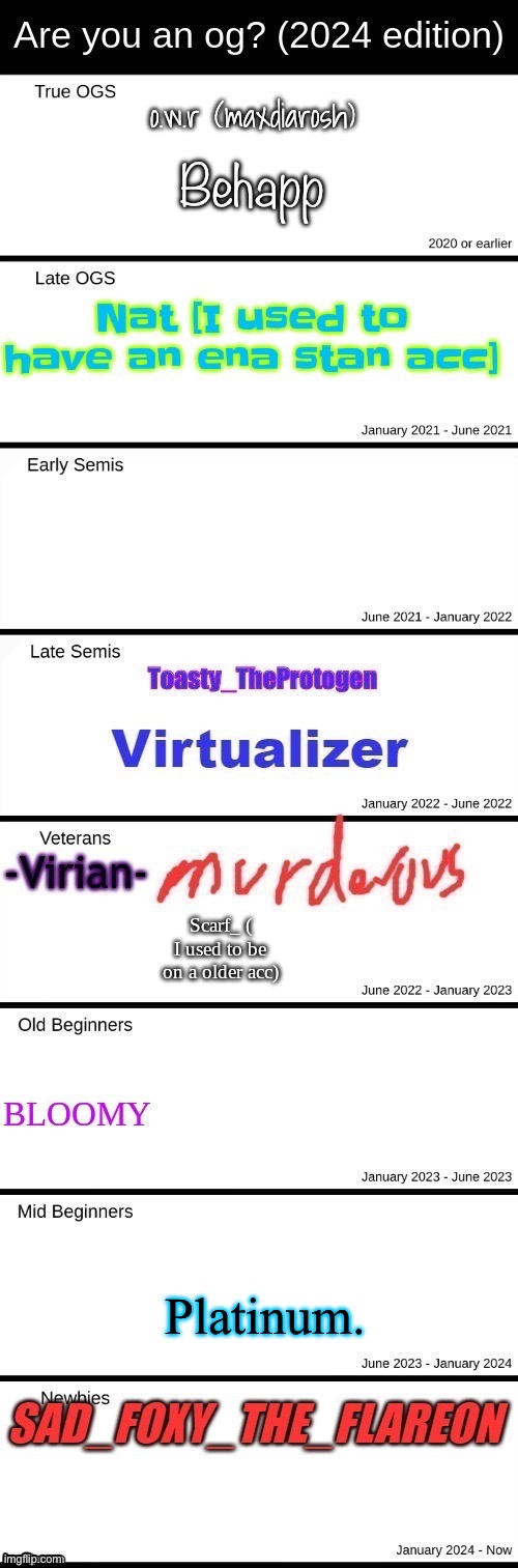 Platinum. | made w/ Imgflip meme maker