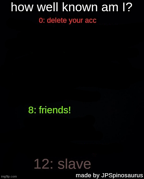 how well known am I? by JPSpinosaurus | image tagged in how well known am i by jpspinosaurus | made w/ Imgflip meme maker