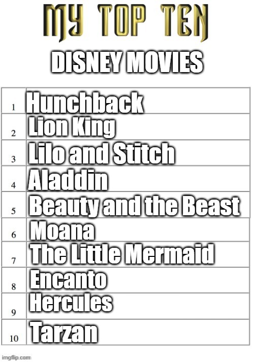 Honorable mentions: Tangled, Princess and the Frog, Wreck it Ralph. | DISNEY MOVIES; Hunchback; Lion King; Lilo and Stitch; Aladdin; Beauty and the Beast; Moana; The Little Mermaid; Encanto; Hercules; Tarzan | image tagged in top ten list better | made w/ Imgflip meme maker