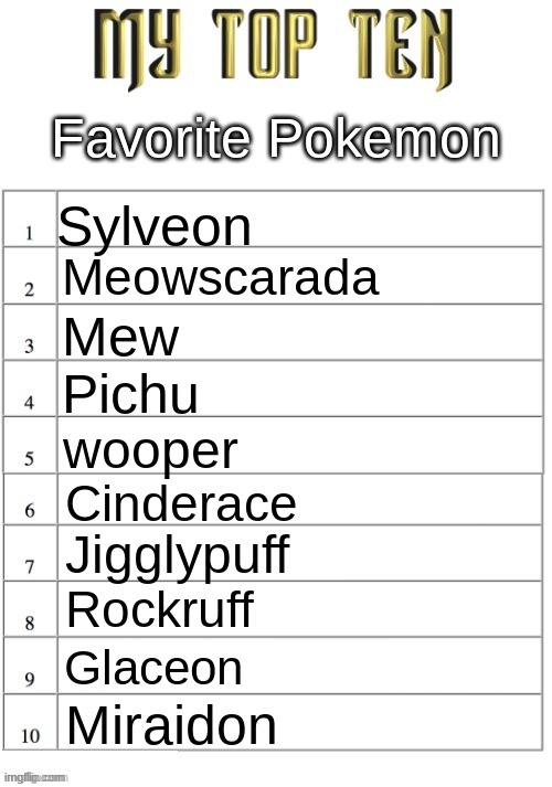 Top ten list better | Favorite Pokemon; Sylveon; Meowscarada; Mew; Pichu; wooper; Cinderace; Jigglypuff; Rockruff; Glaceon; Miraidon | image tagged in top ten list better | made w/ Imgflip meme maker