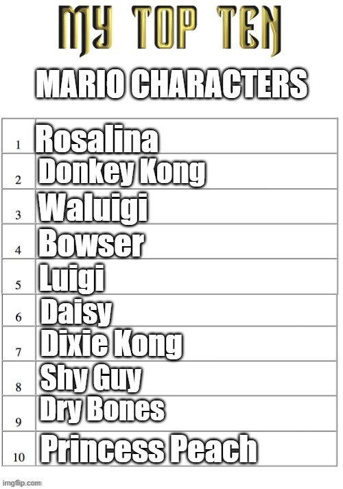 shoutout to plumber man himself | MARIO CHARACTERS; Rosalina; Donkey Kong; Waluigi; Bowser; Luigi; Daisy; Dixie Kong; Shy Guy; Dry Bones; Princess Peach | image tagged in top ten list better | made w/ Imgflip meme maker