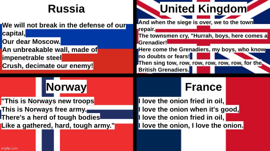 Military songs of countries be like (What was France thinking?) | image tagged in russia,france,uk,norway | made w/ Imgflip meme maker