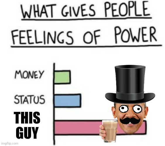 Who is that guy? | THIS GUY | image tagged in what gives people feelings of power,jpfan102504 | made w/ Imgflip meme maker