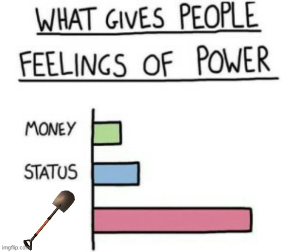 the shovel | image tagged in what gives people feelings of power | made w/ Imgflip meme maker