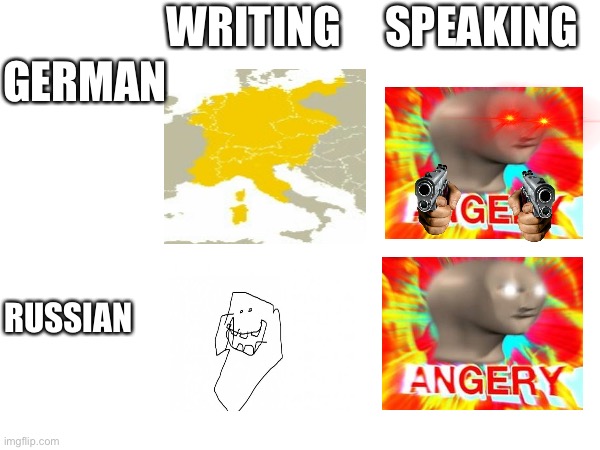 WRITING     SPEAKING; GERMAN; RUSSIAN | made w/ Imgflip meme maker