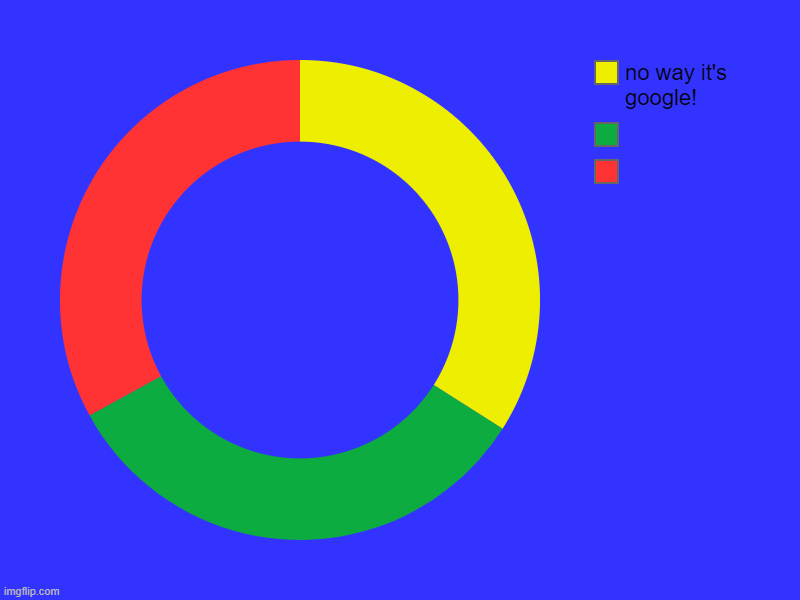 ,  , no way it's google! | image tagged in charts,donut charts | made w/ Imgflip chart maker