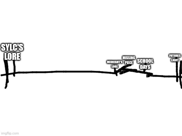 I made a timeline for Eeveelutions squad! Ask me to add more! | FUTURES LIGHT; SYLC'S LORE; MIDNIGHT'S LORE; SCHOOL DAYS; MISSING PIECE | made w/ Imgflip meme maker