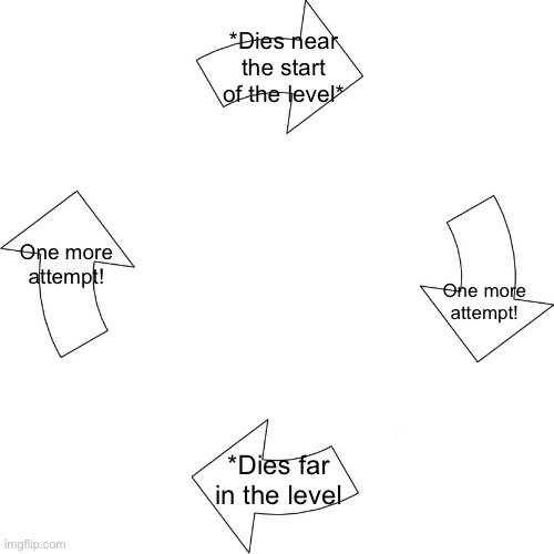 The GD vicious circle | *Dies near the start of the level*; One more attempt! One more attempt! *Dies far in the level | image tagged in vicious cycle,geometry dash,billy what have you done | made w/ Imgflip meme maker
