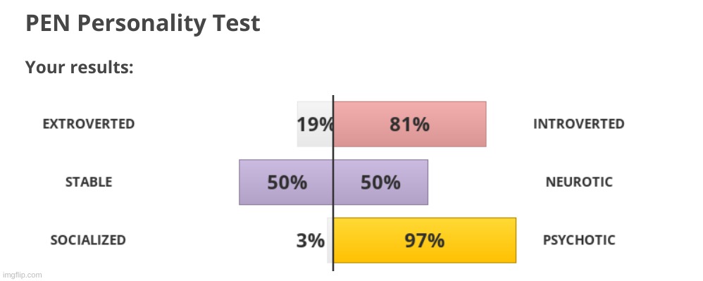 97% psychotic :skull: | made w/ Imgflip meme maker