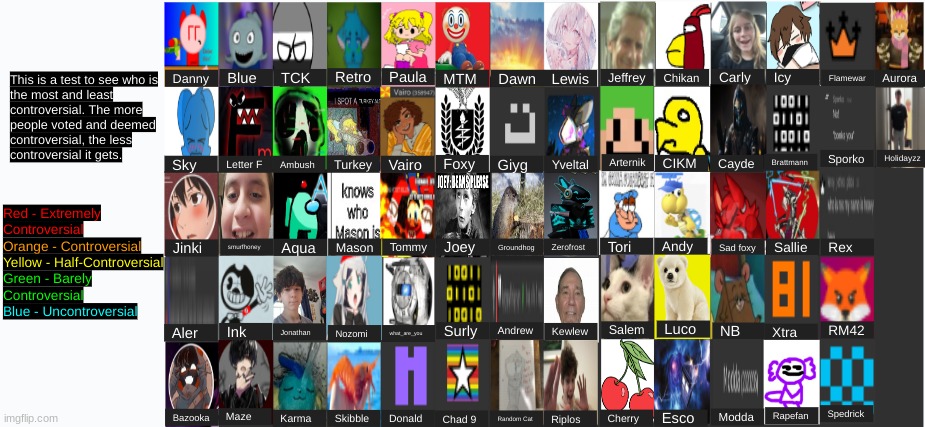 comment who you think is the most controversial | made w/ Imgflip meme maker
