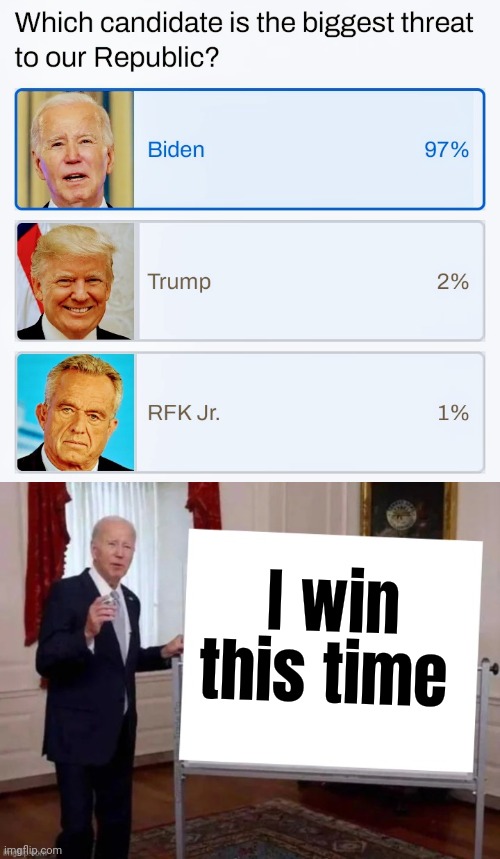 A YouTube poll I just saw | I win this time | image tagged in joe tries to explain,i love democracy,well yes but actually no,politicians suck,destruction 100 | made w/ Imgflip meme maker