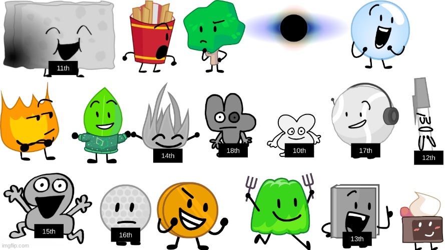 vote who to eliminate next. i suggest cake or leafy | made w/ Imgflip meme maker