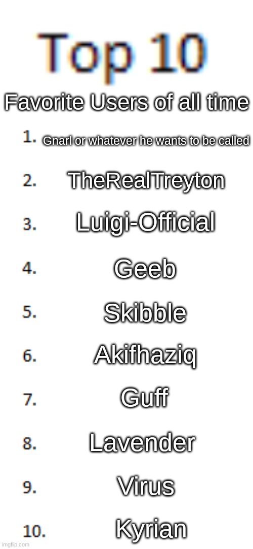 Top 10 List | Favorite Users of all time; Gnarl or whatever he wants to be called; TheRealTreyton; Luigi-Official; Geeb; Skibble; Akifhaziq; Guff; Lavender; Virus; Kyrian | image tagged in top 10 list | made w/ Imgflip meme maker